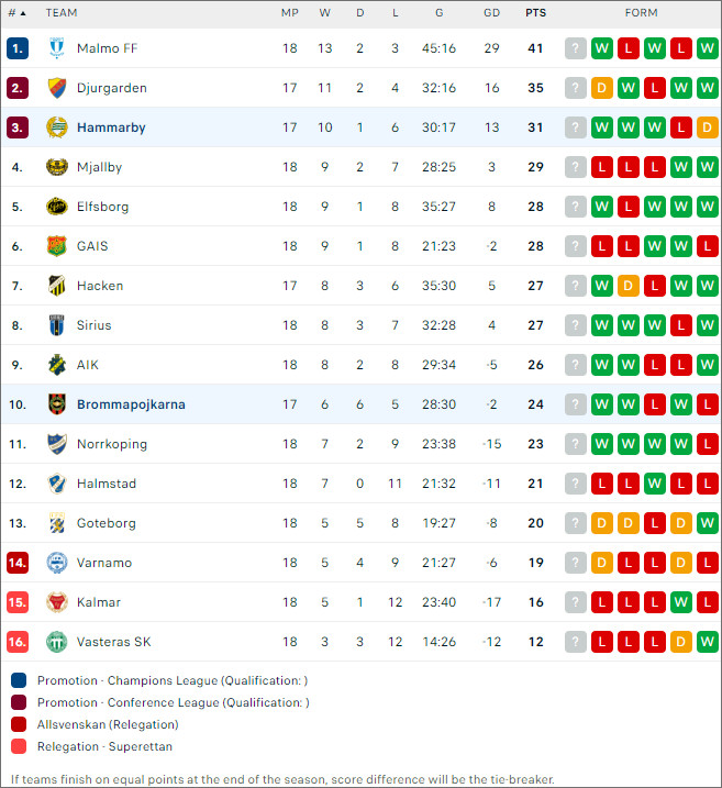 Hammarby vs Brommapojkarna - Ảnh 2