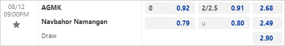 Nhận định bóng đá AGMK vs Navbahor, 21h ngày 12/8 - Ảnh 3