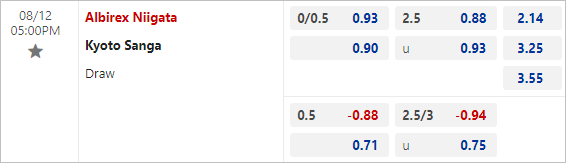 Nhận định bóng đá Albirex Niigata vs Kyoto Sanga, 17h ngày 12/8: Nỗ lực thoát hiểm - Ảnh 3
