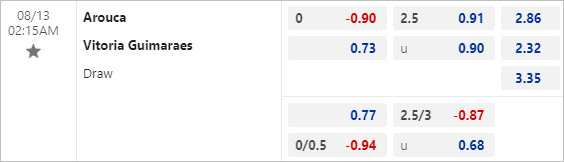 Nhận định bóng đá Arouca vs Vitoria Guimaraes, 2h15 ngày 13/8 - Ảnh 3