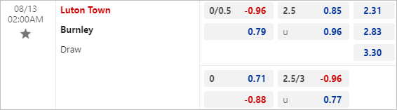 Nhận định bóng đá Luton vs Burnley, 2h ngày 13/8 - Ảnh 3