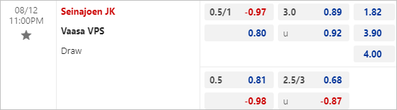 Nhận định bóng đá Seinajoen vs VPS Vaasa, 23h ngày 12/8 - Ảnh 3