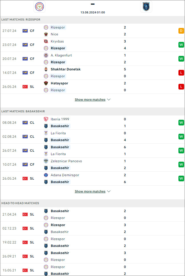 Rize vs Istanbul Basaksehir - Ảnh 1