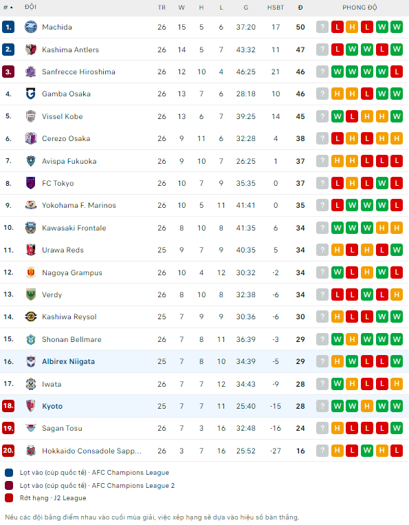 Soi kèo phạt góc Albirex Niigata vs Kyoto Sanga, 17h ngày 12/8 - Ảnh 5