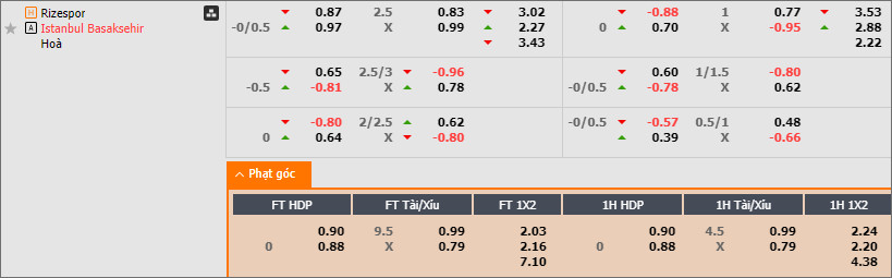 Soi kèo phạt góc Rize vs Istanbul Basaksehir - Ảnh 2