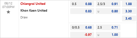 Soi kèo thơm trận Chiangrai United vs Khonkaen United, 19h ngày 12/8 - VĐQG Thái Lan - Ảnh 1