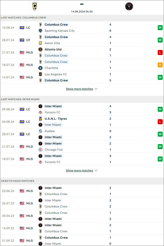 Columbus Crew vs Inter Miami - Ảnh 1