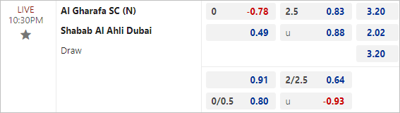 Tỷ lệ bóng đá Al Gharafa vs Shabab Al Ahli Dubai