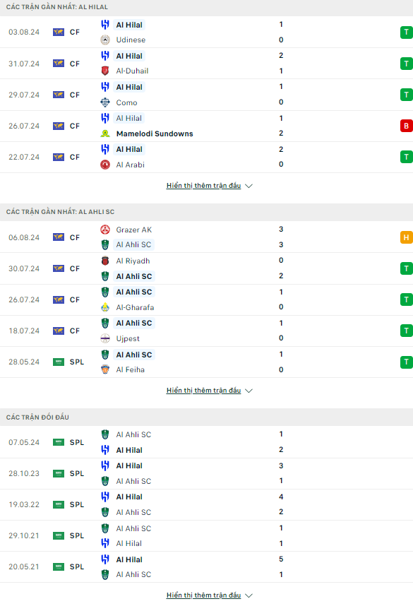 Phong độ và thống kê đối đầu Al Hilal vs Al Ahli