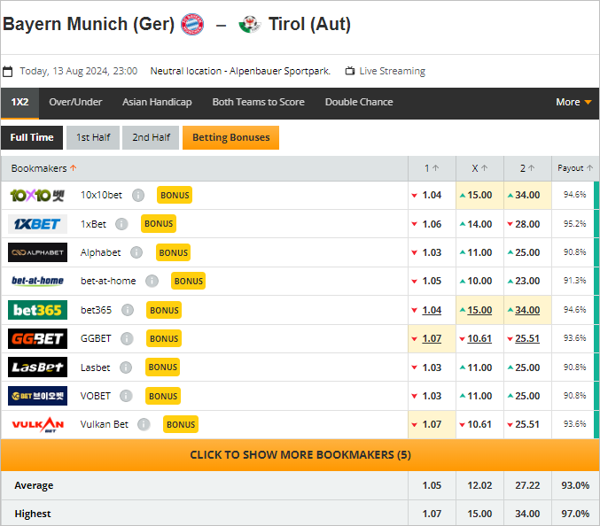 Nhận định bóng đá Bayern Munchen vs WSG Tirol, 23h ngày 13/8 - Ảnh 2