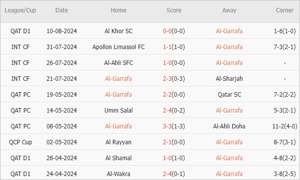 Soi kèo phạt góc Al Gharafa vs Shabab Al Ahli Dubai, 22h30 ngày 13/8 - Ảnh 2