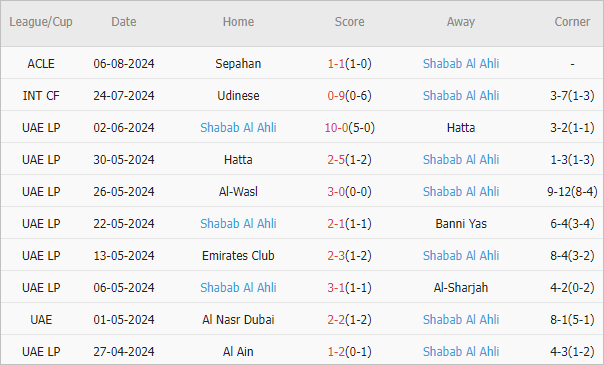 Soi kèo phạt góc Al Gharafa vs Shabab Al Ahli Dubai, 22h30 ngày 13/8 - Ảnh 3