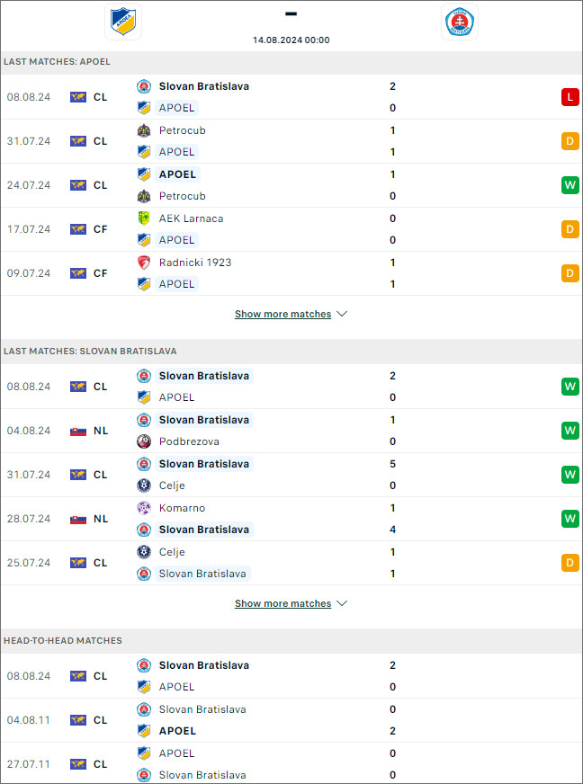 Soi kèo phạt góc Apoel Nicosia vs Slovan Bratislava - Ảnh 1