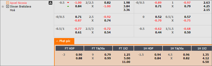 Soi kèo phạt góc Apoel Nicosia vs Slovan Bratislava - Ảnh 2