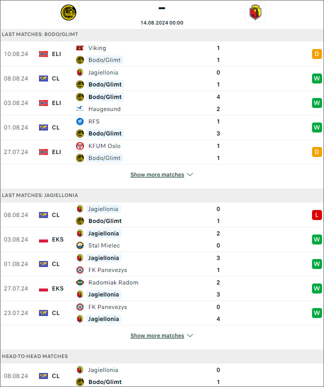 Soi kèo phạt góc Bodo Glimt vs Jagiellonia Bialystok - Ảnh 1