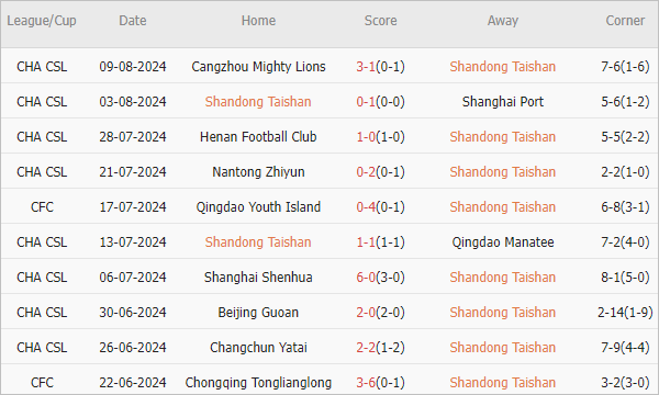 Soi kèo phạt góc Shandong Taishan vs Bangkok United, 19h ngày 13/8 - Ảnh 2