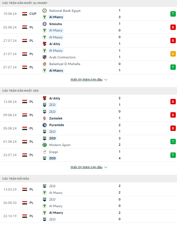 Nhận định bóng đá Al Masry vs ZED, 21h30 ngày 14/8 - Ảnh 1