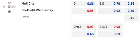 Nhận định bóng đá Hull City vs Sheffield Wed, 1h45 ngày 15/8 - Ảnh 2