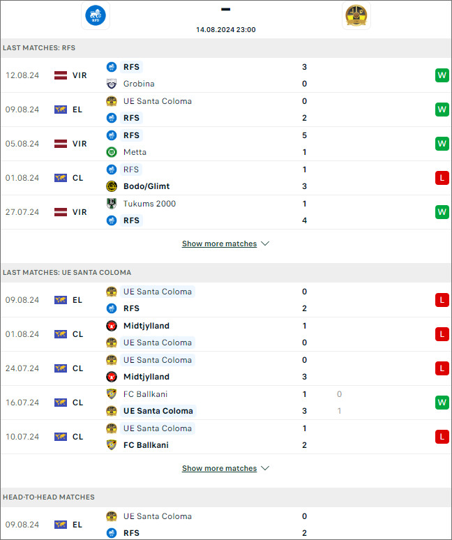 Thống kê đối đầu Rigas vs UE Santa Coloma