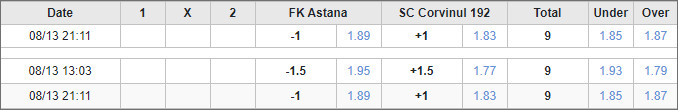 Soi kèo phạt góc Astana vs Corvinul Hunedoara - Ảnh 2