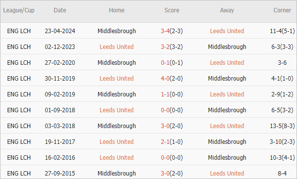 Soi kèo phạt góc Leeds Utd vs Middlesbrough, 2h ngày 15/8 - Ảnh 4