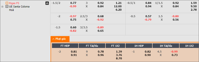 Soi kèo phạt góc Rigas vs UE Santa Coloma - Ảnh 2