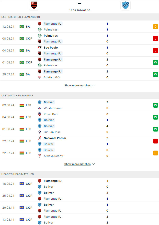 Flamengo vs Bolívar - Ảnh 1