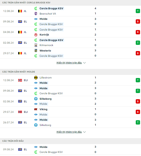 Nhận định bóng đá Cercle Brugge vs Molde, 1h ngày 16/8 - Ảnh 1