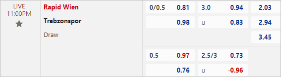 Nhận định bóng đá Rapid Wien vs Trabzonspor, 23h ngày 15/8 - Ảnh 2