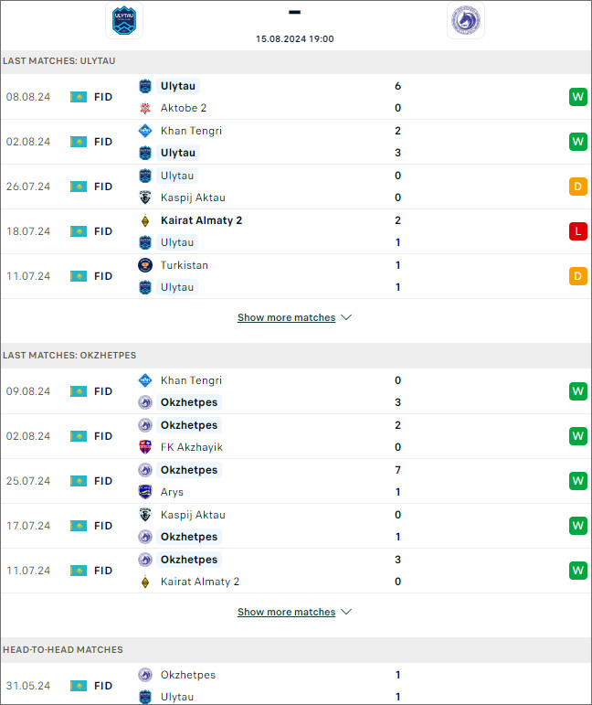 Thống kê đối đầu Ulytau vs Okzhetpes