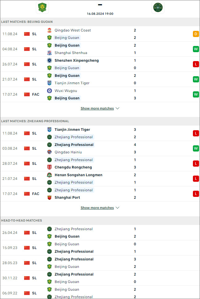 thống kê đối đầu Beijing Guoan vs Zhejiang