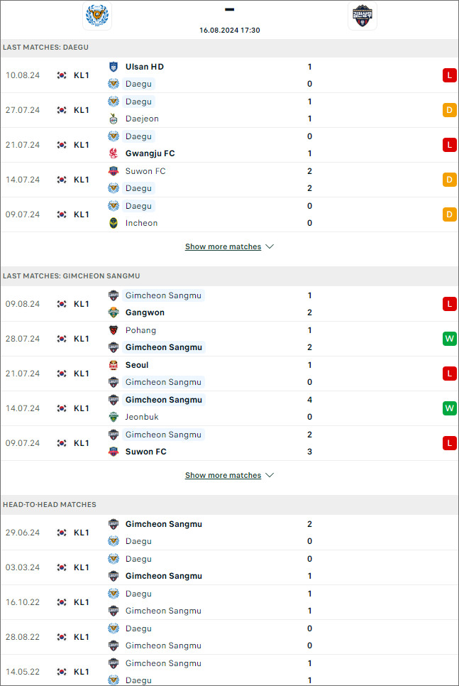 thống kê đối đầu Daegu vs Gimcheon Sangmu