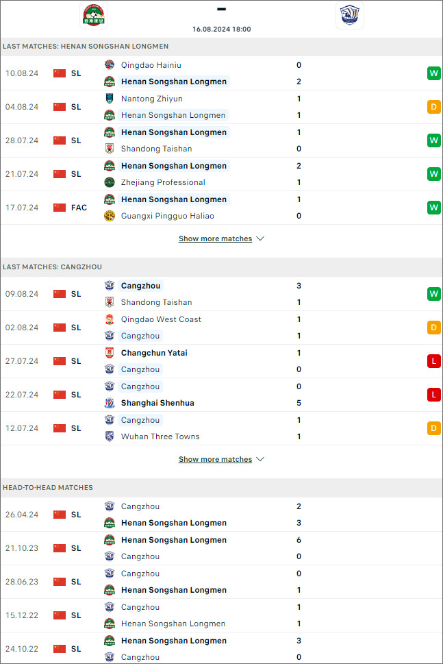 Henan Songshan vs Cangzhou Mighty Lions - Ảnh 1