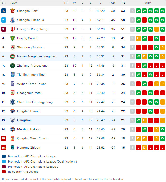 Henan Songshan vs Cangzhou Mighty Lions - Ảnh 2