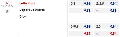 Nhận định bóng đá Celta Vigo vs Alaves, 0h ngày 17/8 - Ảnh 3