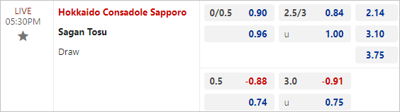 Kèo nhà cái nét C. Sapporo vs S. Tosu