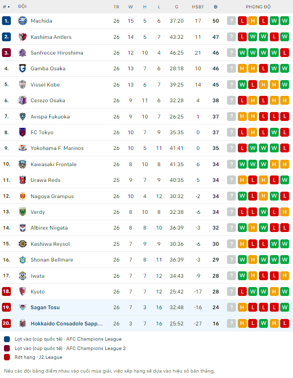 Soi kèo phạt góc Consadole Sapporo vs Sagan Tosu, 17h30 ngày 16/8 - Ảnh 5