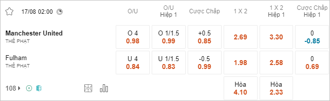 Soi kèo thẻ phạt MU vs Fulham, 2h ngày 17/8 - Ảnh 1