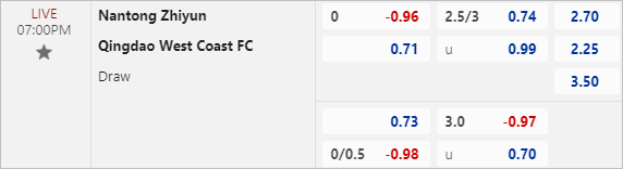 Soi kèo thơm trận Nantong Zhiyun vs Qingdao West Coast, 19h ngày 16/8 - VĐQG Trung Quốc - Ảnh 1