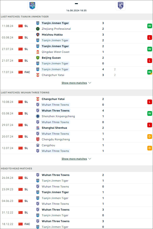 Phong độ và thành tích giữaTianjin Tigers vs W.T.Towns 