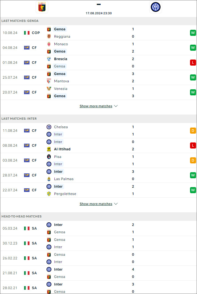 Genoa vs Inter Milan - Ảnh 1