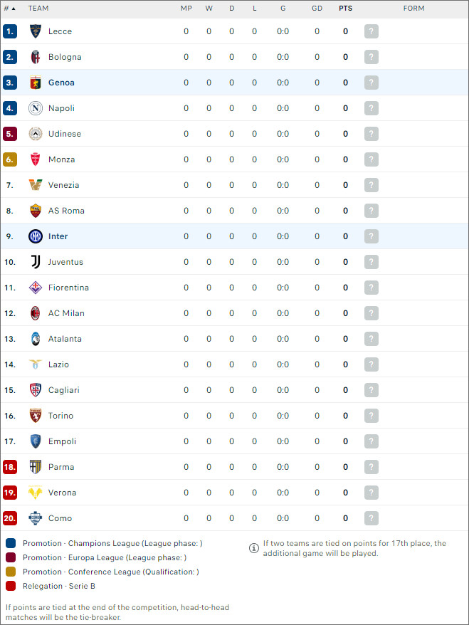 Genoa vs Inter Milan - Ảnh 2