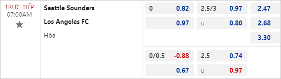 Nhận định bóng đá Seattle Sounders vs Los Angeles FC, 7h ngày 18/8 - Ảnh 2