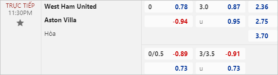 Nhận định bóng đá West Ham vs Aston Villa, 23h30 ngày 17/8 - Ảnh 3