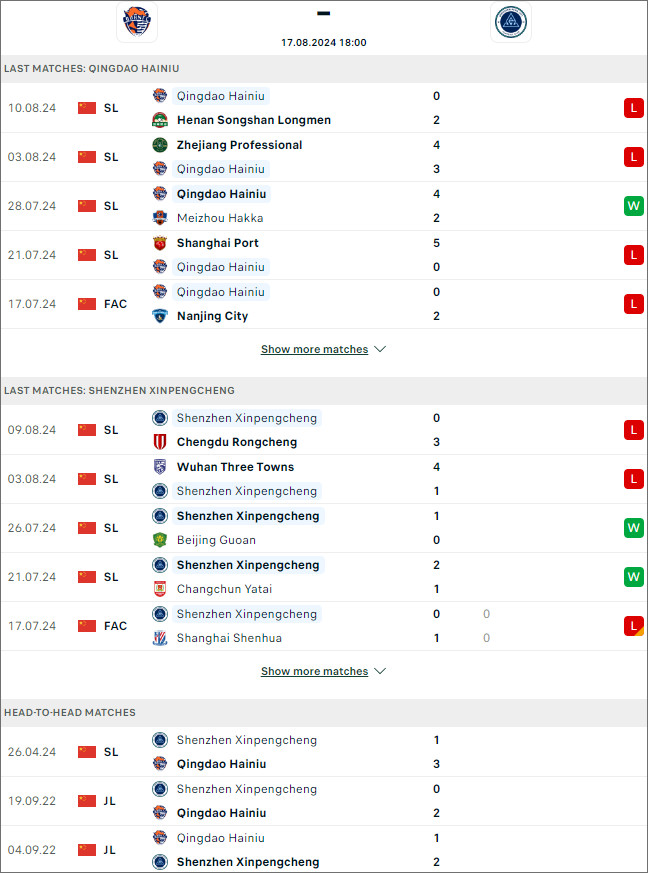 Qingdao Hainiu vs Shenzhen Peng City - Ảnh 1