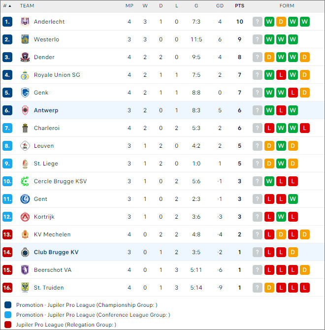 Club Brugge vs Royal Antwerp - Ảnh 2