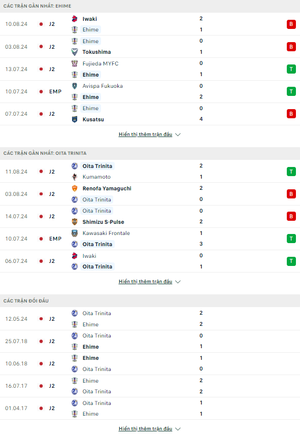 Nhận định bóng đá Ehime vs Oita Trinita, 17h ngày 18/8: Giành giật điểm số - Ảnh 1