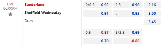 Nhận định bóng đá Sunderland vs Sheff Wed, 18h ngày 18/8 - Ảnh 3