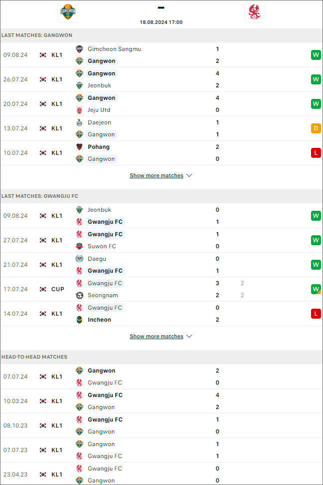 Soi kèo phạt góc Gangwon vs Gwangju - Ảnh 2