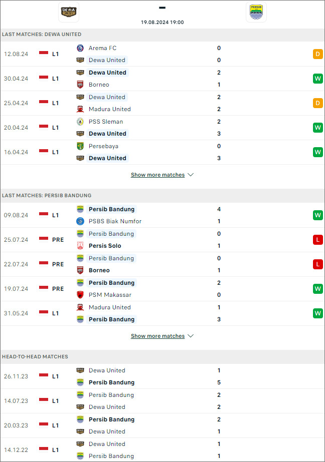 nhận định bongdanet Dewa United vs Persib Bandung